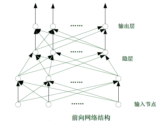 人工神经网络简介_神经网络的基本原理 (https://mushiming.com/)  第5张