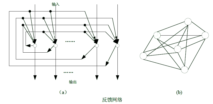 人工神经网络简介「建议收藏」