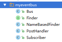 EventBus文件目录