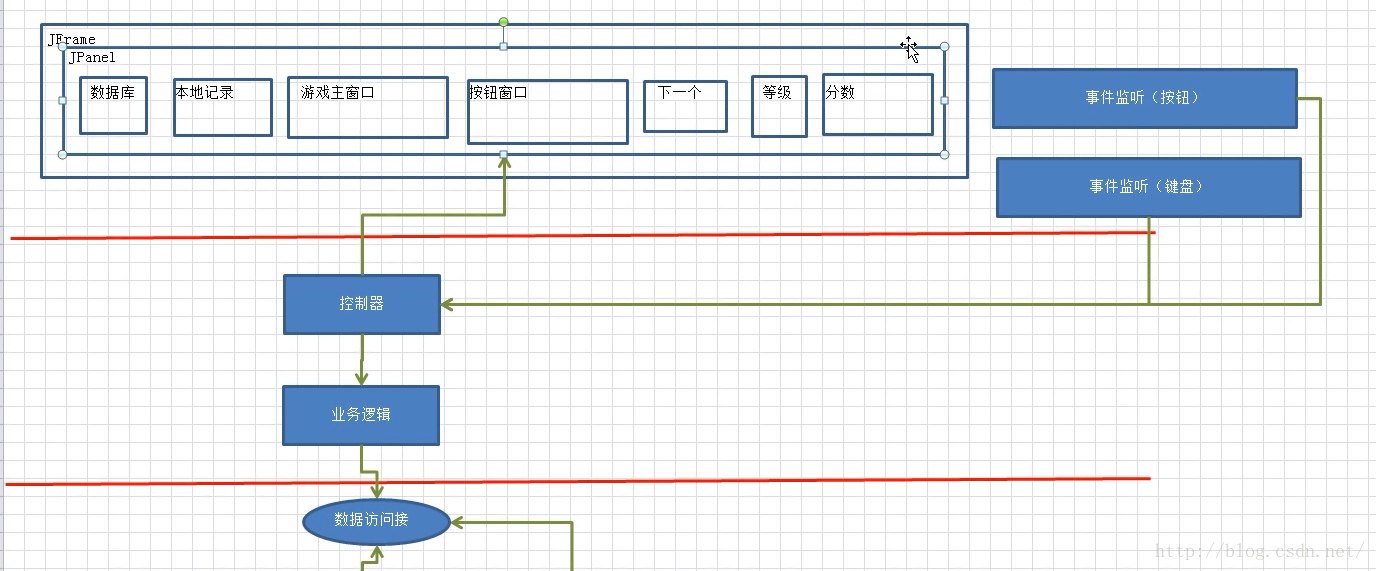 java开发俄罗斯方块学习笔记 Day-2  设计