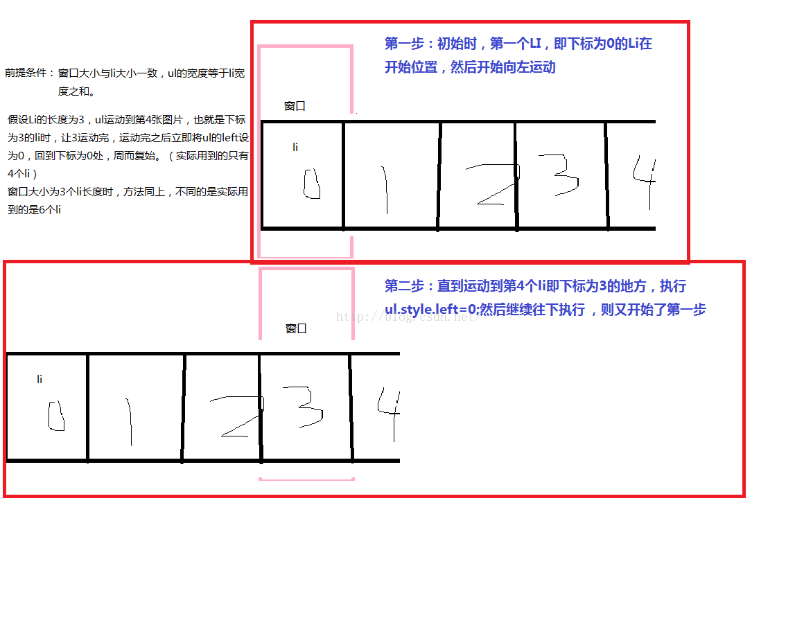 运动解析