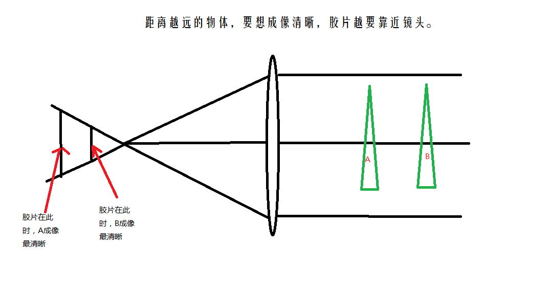 OpenGL边用边学------2 经典照相机模型