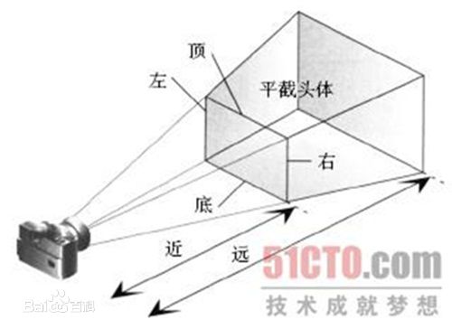 这里写图片描写叙述