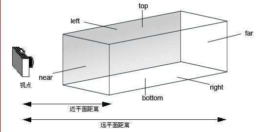 这里写图片描写叙述