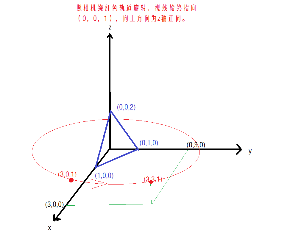 這裏寫圖片描述