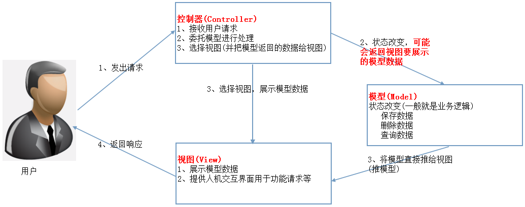 這裡寫圖片描述