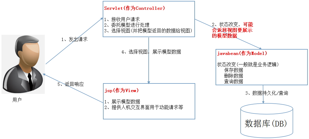 這裡寫圖片描述