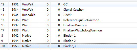 使用DDMS工具查看Binder对应线程