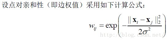 谱聚类--Ng算法的Matlab简单实现