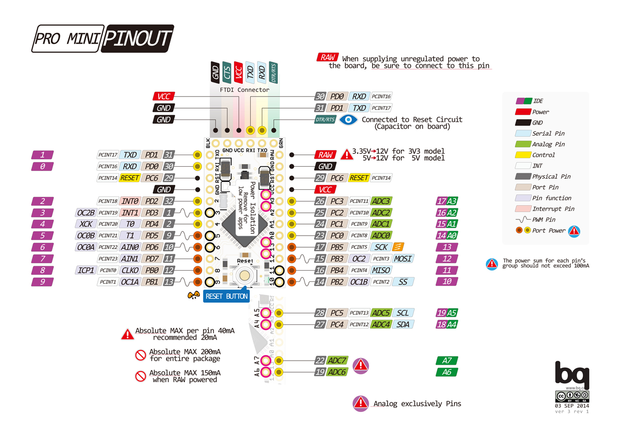 Arduino - 我偏爱的三块板子( Uno、Nano、Promini)针脚示意图