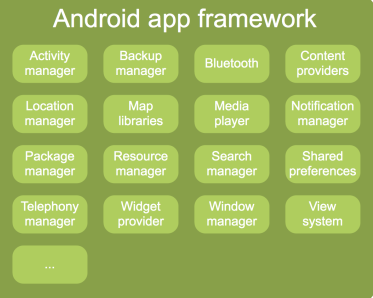 Android App Framework
