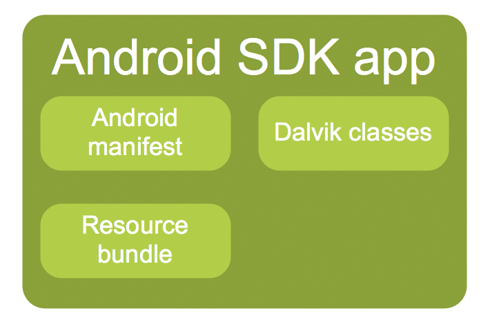SDK APP