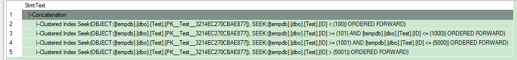 SQL Server 运行计划操作符具体解释（2）——串联(Concatenation )