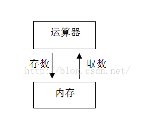 
			
				【C++】基础知识—内联(置)函数及register关键字			