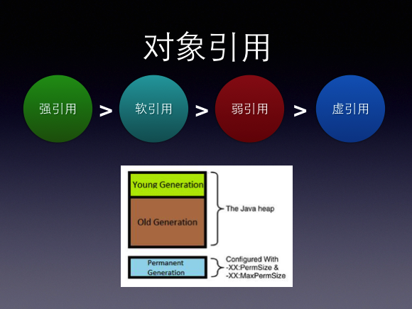 物件引用