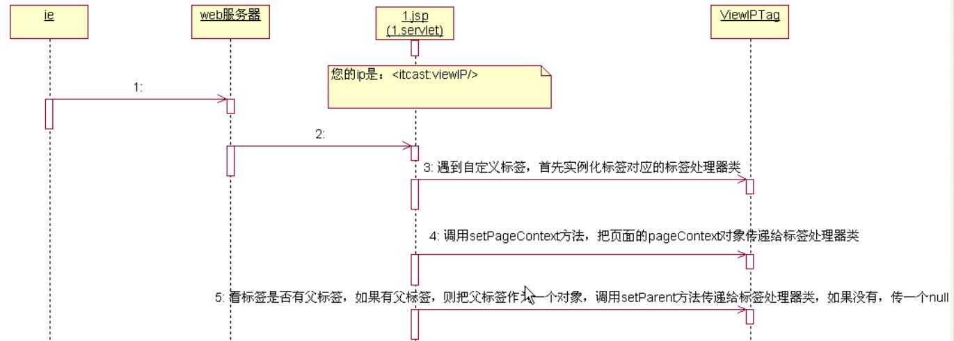 这里写图片描写叙述