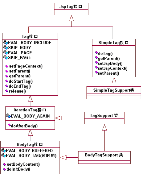 这里写图片描写叙述