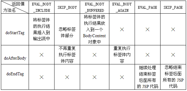 这里写图片描写叙述