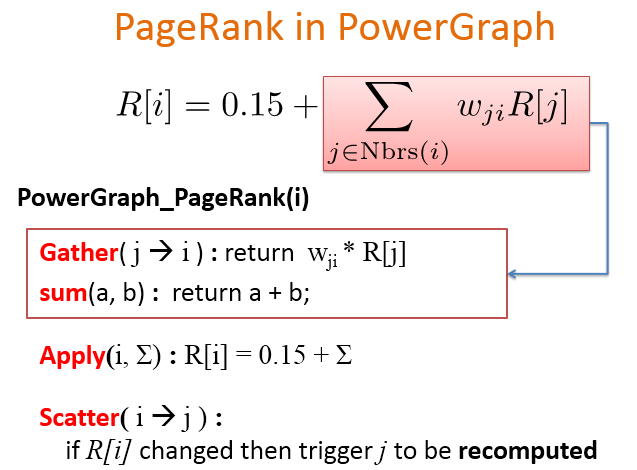 power graph的关于gas的思考