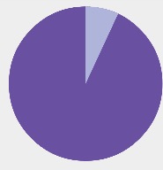 android自定义view圆形百分比进度条