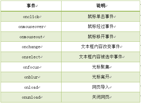 鼠标事件