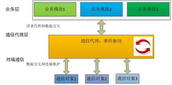 这里写图片描述