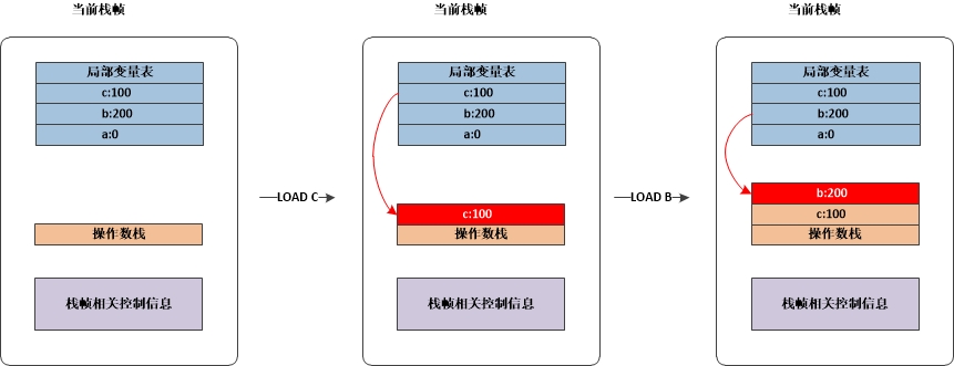 这里写图片描述