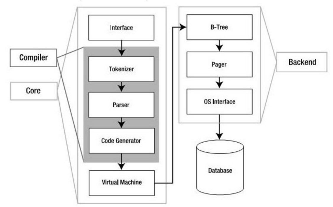 Диаграмма бд sqlite