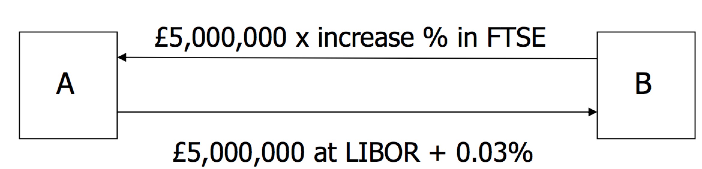 [Review Notes] Introduction to Financial Computing_introduction of