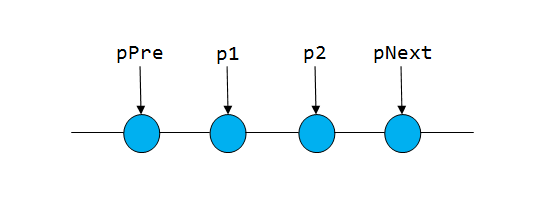 Swap Nodes in Pairs