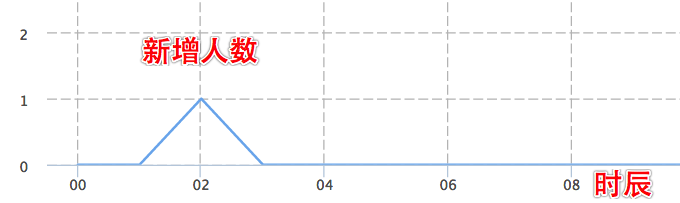 這裡寫圖片描述