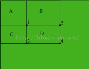 积分图像（Integral image）