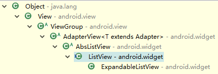 ListView及ListAdapter详解