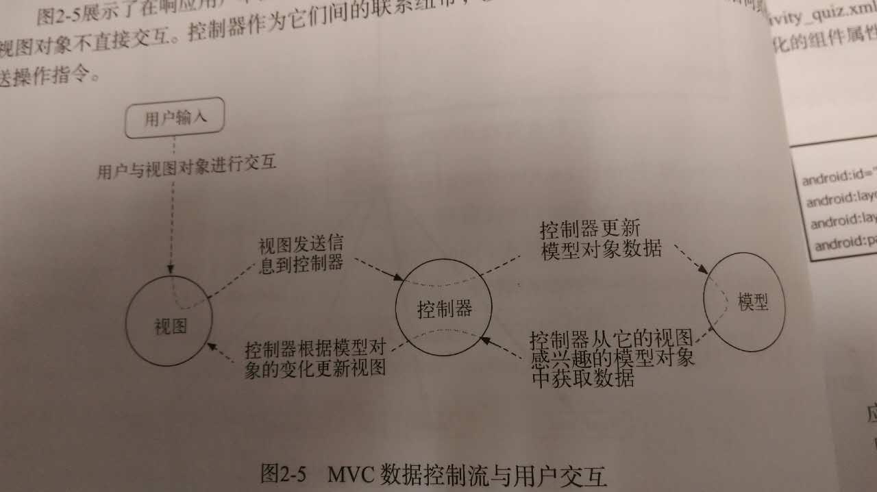 图5 MVC流程图