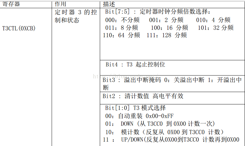 T1与T3定时器的使用