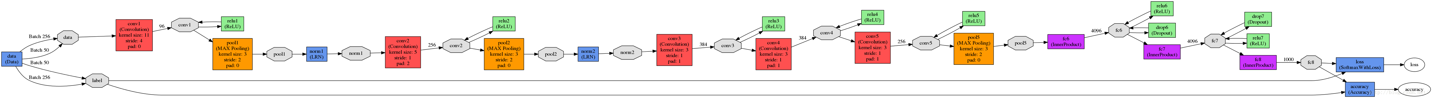 
			
				Caffe学习——Imagenet分类			