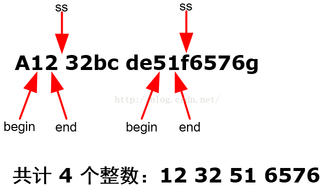 字符串提取数字图示