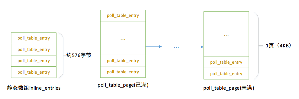 poll_table_entry_mm