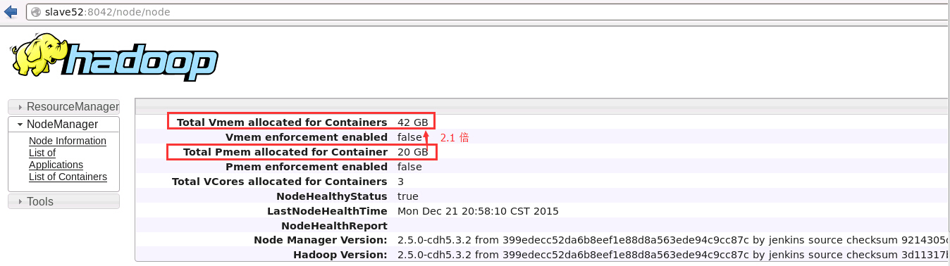 Hadoop YARN配置参数剖析