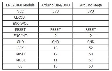 Arduino - ENC28J60有线网络模块