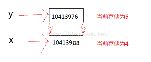 「python」简单理解python下的变量和内存