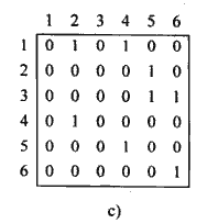 G2的邻接矩阵表示