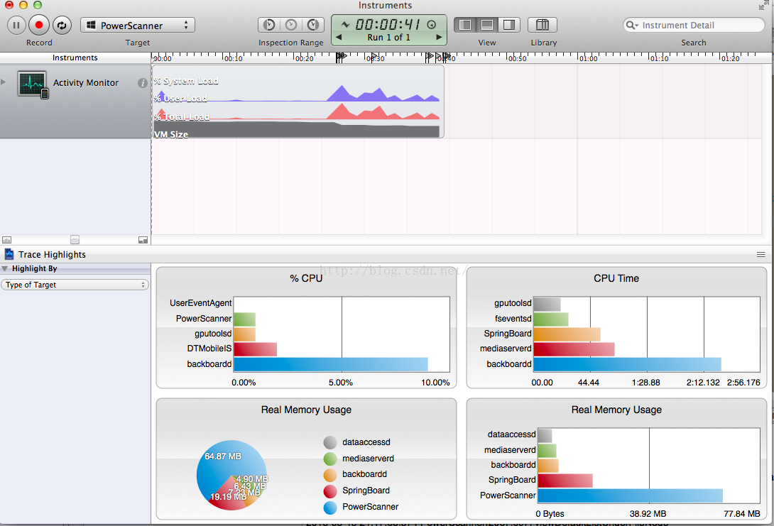 Activity Monitor