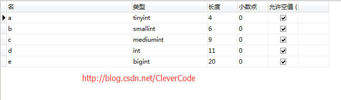 Mysql整型存储字节与最大长度设置 Clevercode的博客 Csdn博客