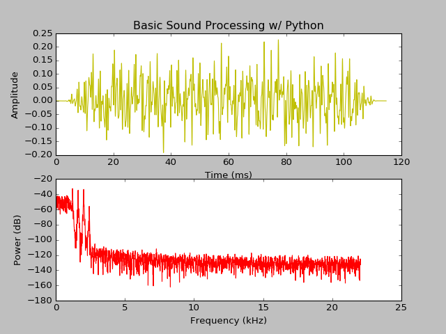 Python声音处理入门