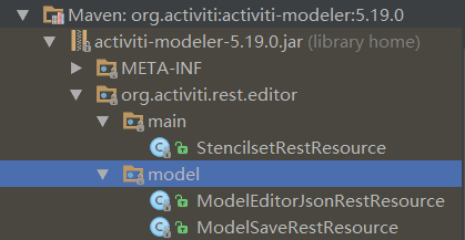 Activiti-Modeler-5.19.0.jar