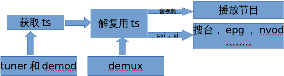 抄的一张图