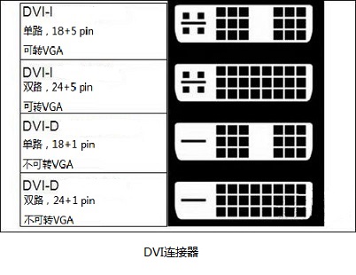视频图像传输与显示(6)——数字视频接口dvi简介