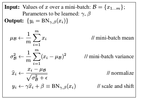 Batch Normation