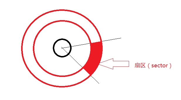 磁盘基础知识及读写原理-CSDN博客